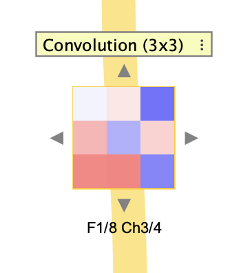 Single convolution kernel view