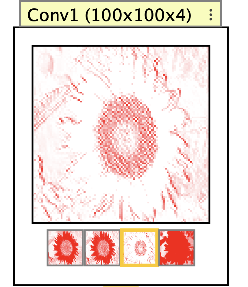 Tensor layer showing one selected channel and a thumbnail strip