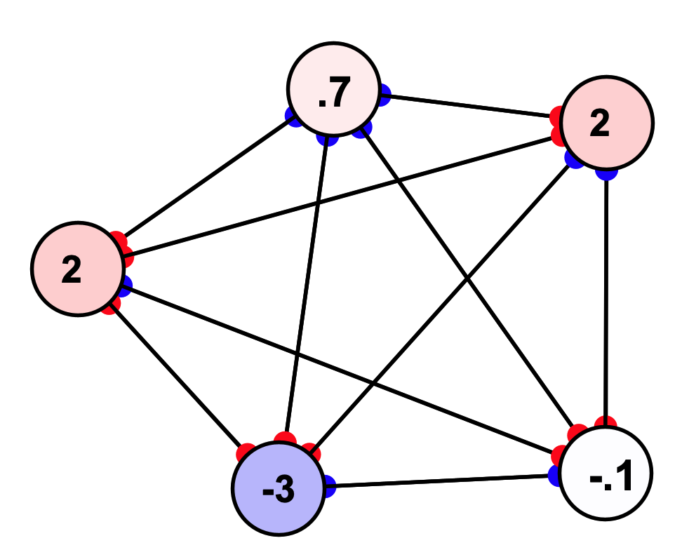 free weights and neurons
