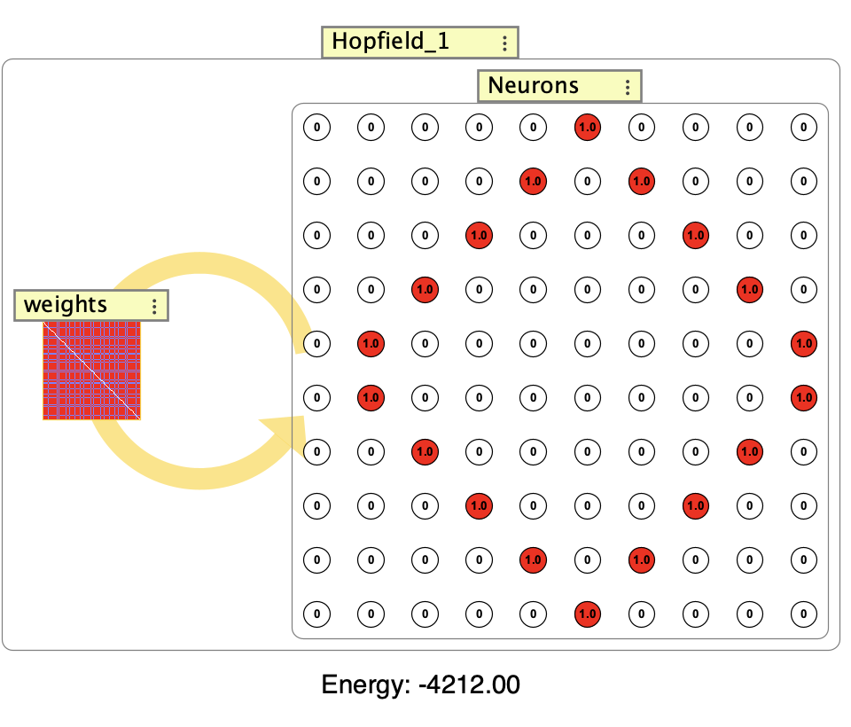 Hopfield Network