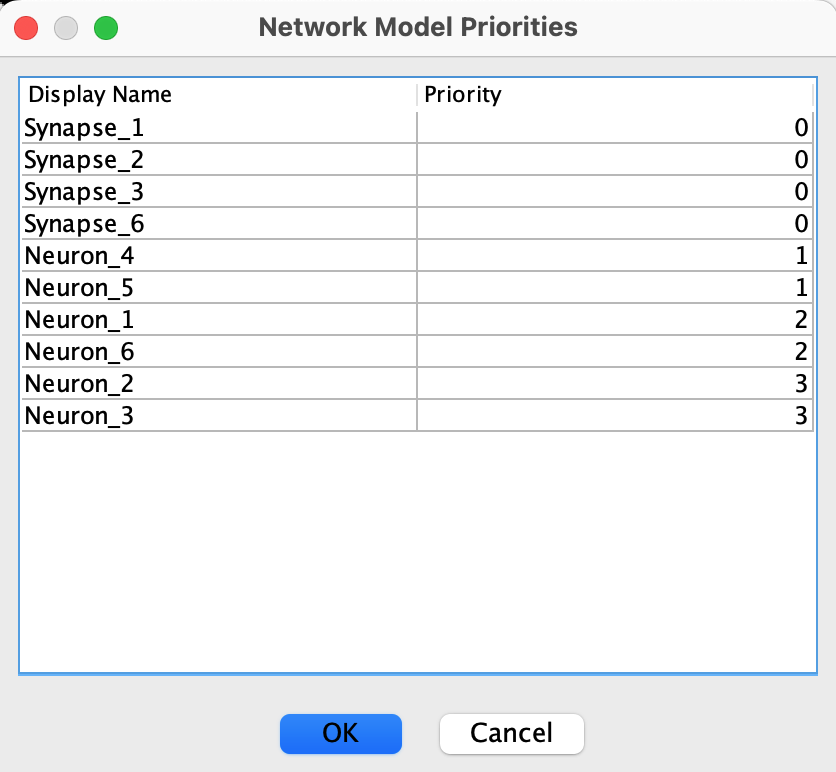 Network Model Priorities