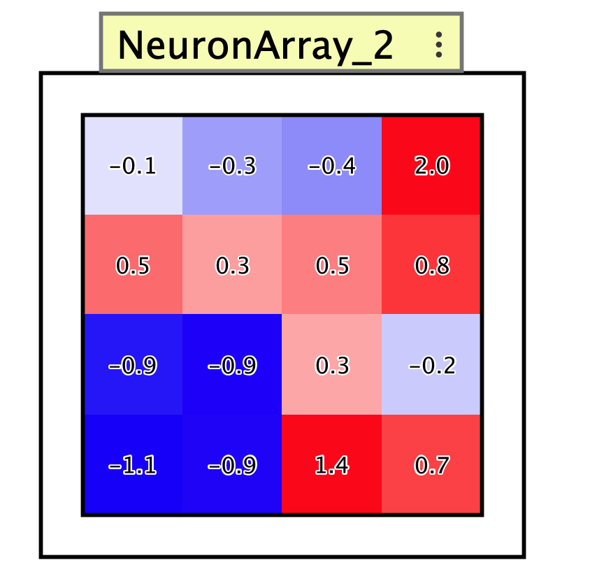 Neuron array after zooming in, with numeric activation overlays visible on each cell