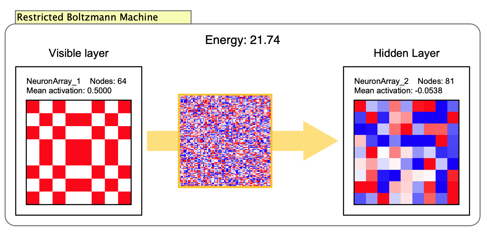 restricted boltzmann machine