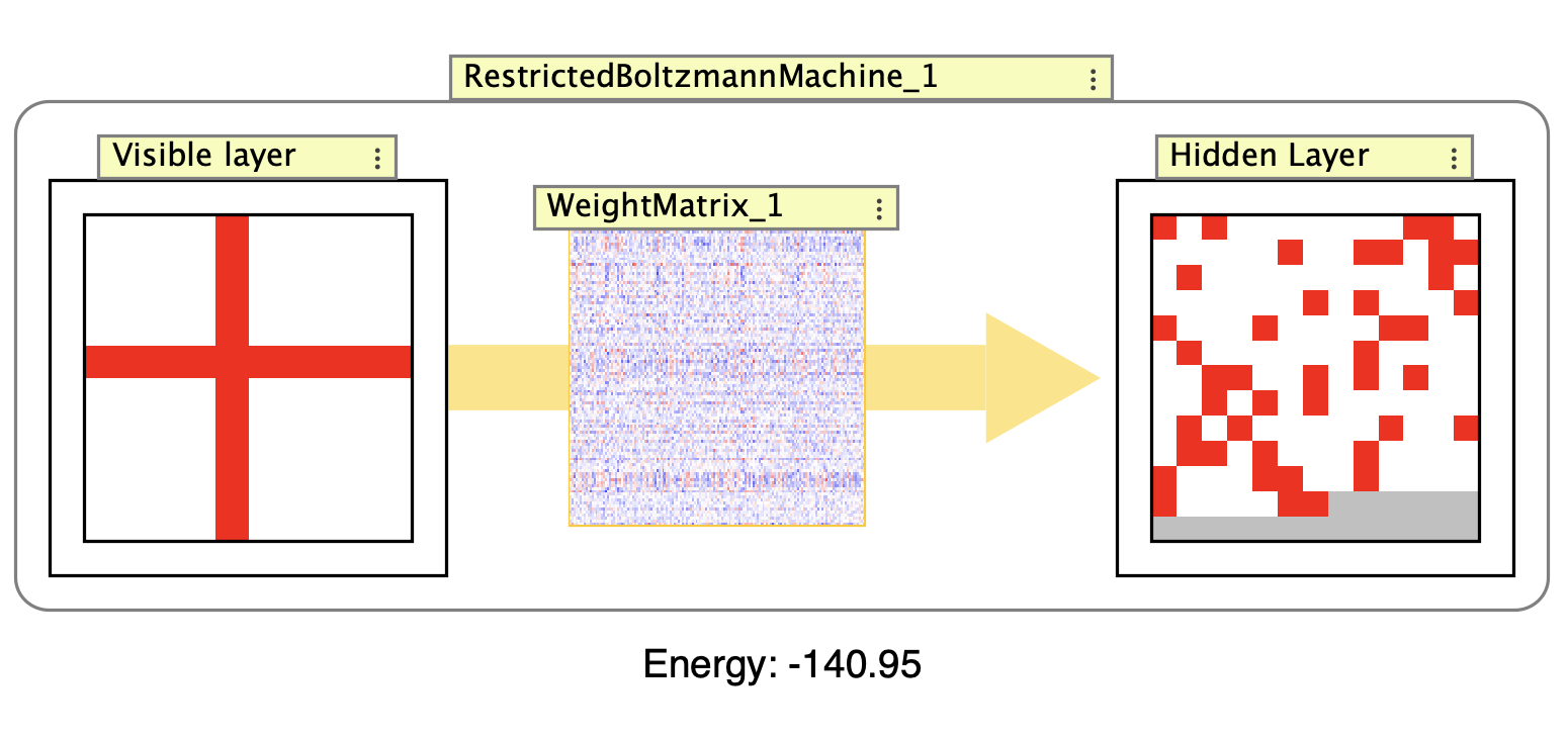 Restricted Boltzmann Machine