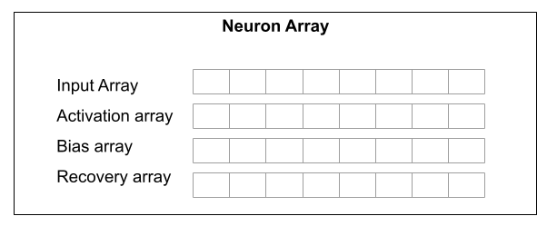 update rule operating on array data