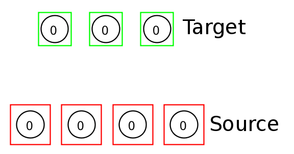 source-target format