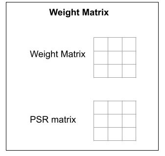 Weight matrix rule objects