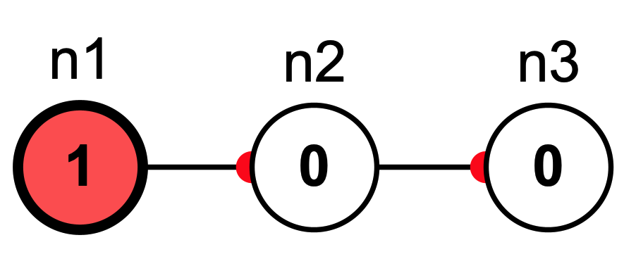 Update order base case