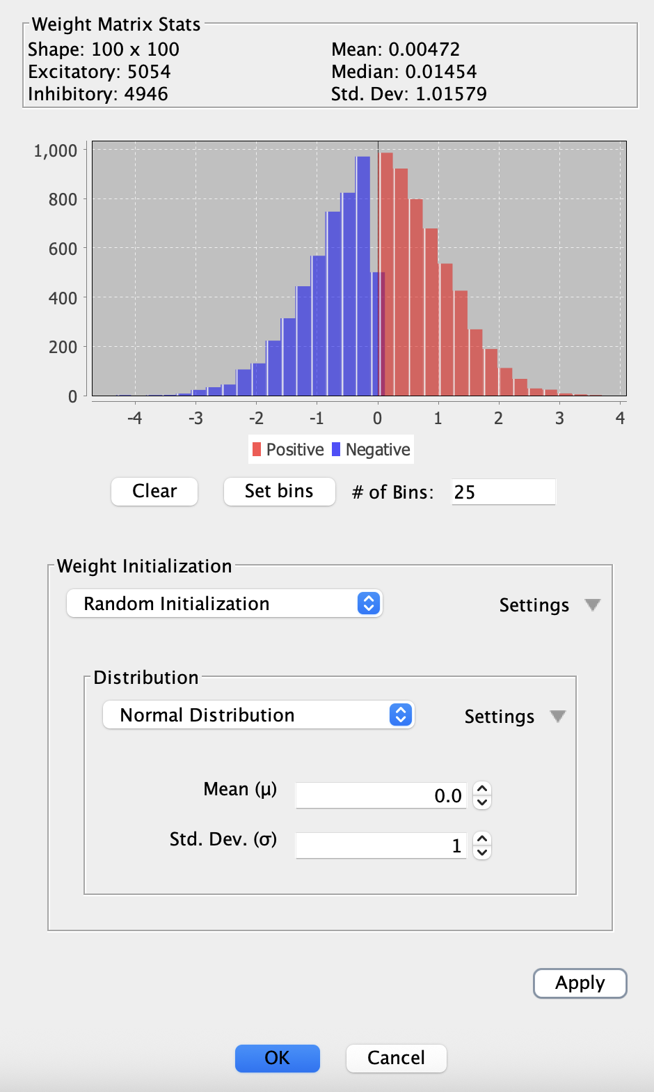 Weight Matrix Histogram Dialog